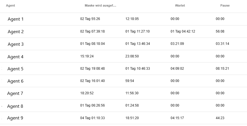 Reports Screenshot