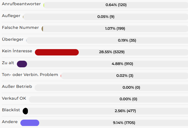 Stats Screenshot
